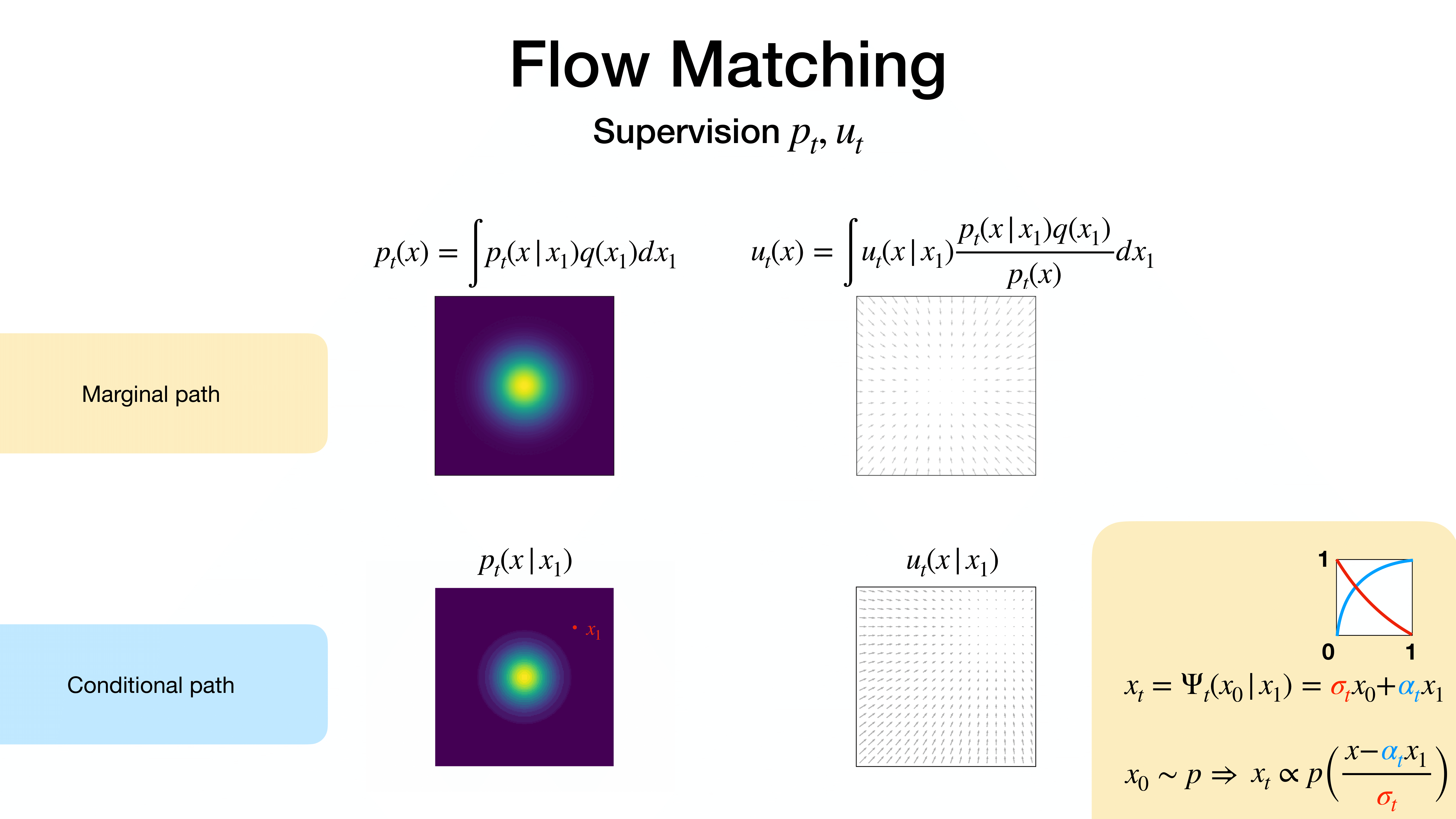 Introduction of Melfusion